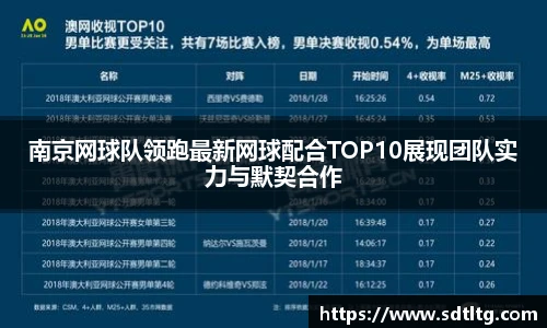 悟空体育南京网球队领跑最新网球配合TOP10展现团队实力与默契合作